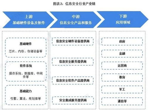 數字經濟基石 信息安全為國信之盾，網絡與信息安全軟件開發崛起